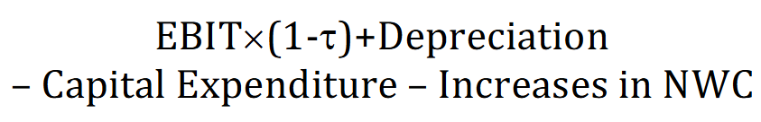 <p>The cash generated by a company after accounting for capital expenditures. It is a measure of a company's financial performance and is often used to assess its ability to generate additional cash for expansion, dividends, and debt reduction. </p>