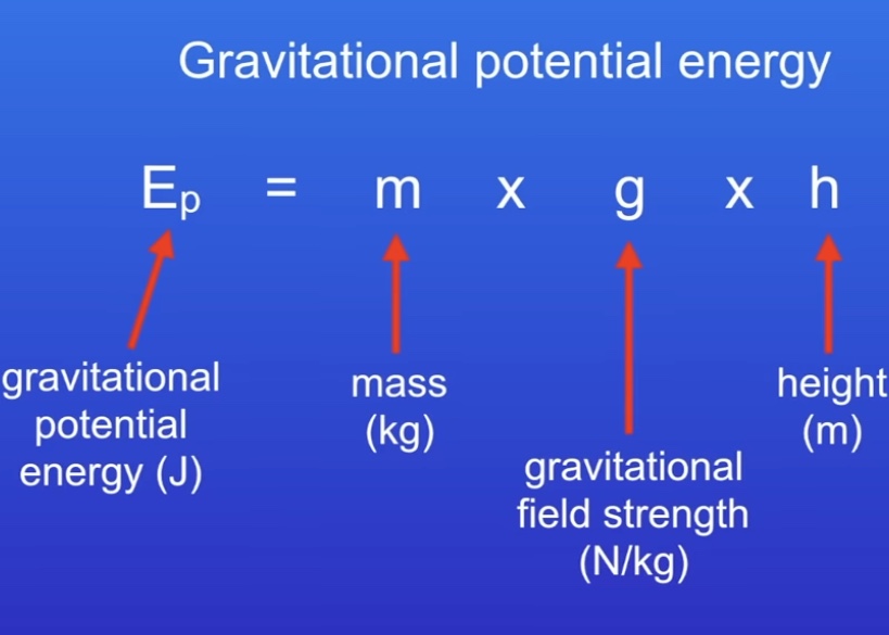 <p>Energy stored in an object sue to its position above the earths surface</p><p></p>