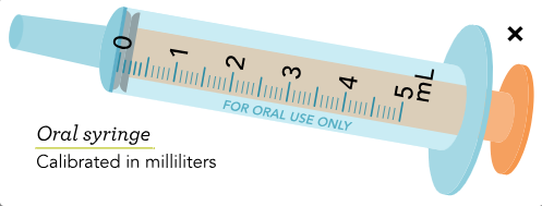 <p><span>Volume is the amount or quantity of something. </span></p><p><span>Nurses commonly calculate the volume of a liquid. </span></p><ul><li><p><span>Nurses measure volume when they calculate medication doses, fluid intake, urinary output, intravenous (IV) fluids, and more.</span></p></li></ul><p><span>Nurses measure volumes using the metric system because metric system is more accurate than the household system. </span>​​​​​​​</p><p><span>The metric base unit for volume is the liter (L). The liter is most commonly used when measuring IV fluid</span>s.</p>