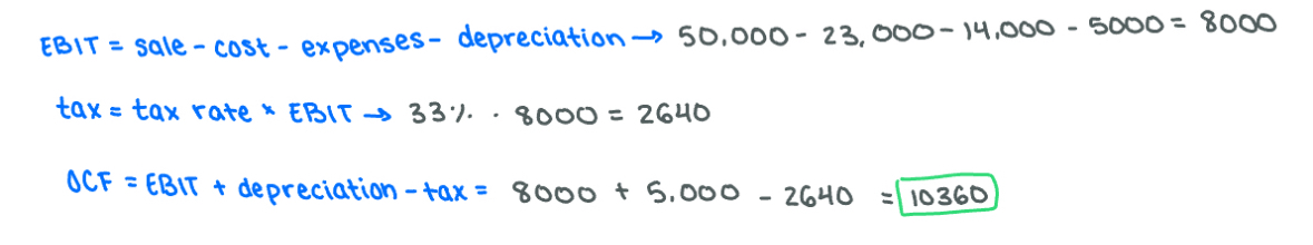 <p>$10,360</p>