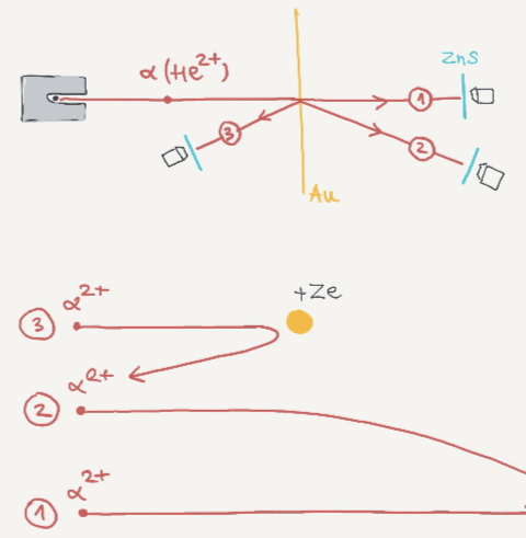 Diagrammatic description 