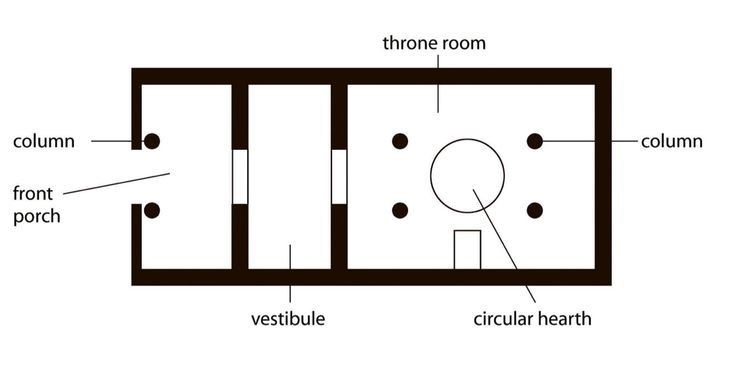 <p>Great hall in Greek and Mycenean palaces</p>