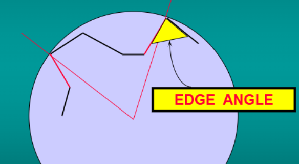 <p>what is the edge angle </p>
