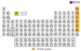 <ul><li><p>Group 18</p></li><li><p>8 Valence electrons, full valence shell</p></li><li><p>Gases</p></li><li><p>Non-metals</p></li></ul><p>Facts:</p><ul><li><p>Extremely stable/non-reactive</p></li><li><p>Full valence shell</p></li><li><p>Used for electron configuration shortcuts</p></li></ul><p></p>