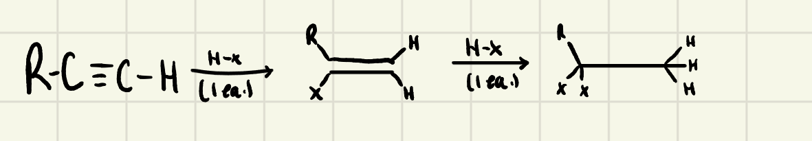 <p>-H-X, Markovnikov product</p><p>-Markovnikov vinyl halide</p>
