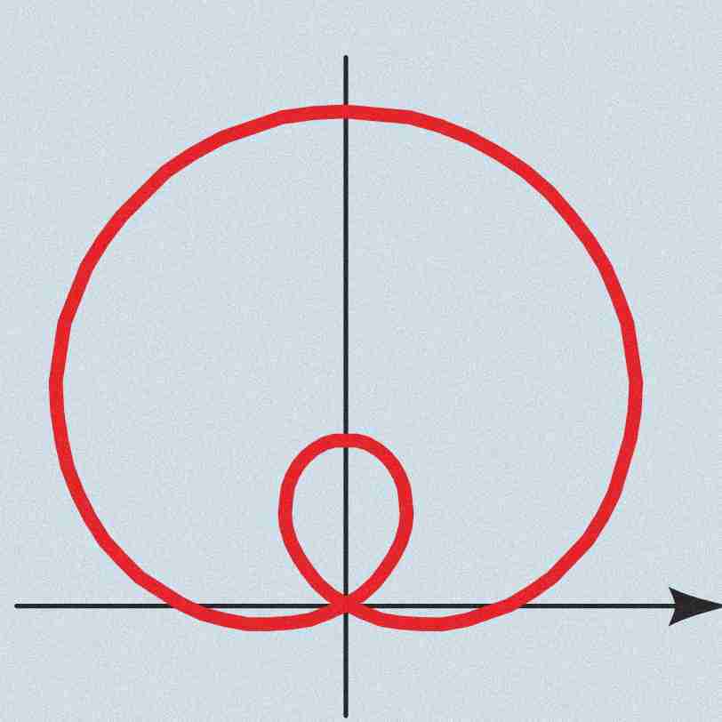 <p>Limacon with inner loop </p>