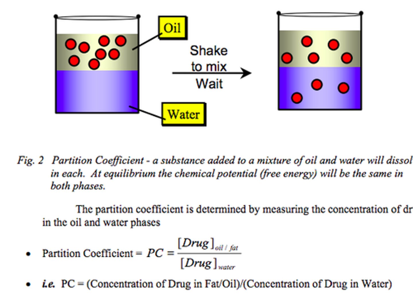 <p>The ratio of the solute concentrations in the organic and aqueous phase</p>
