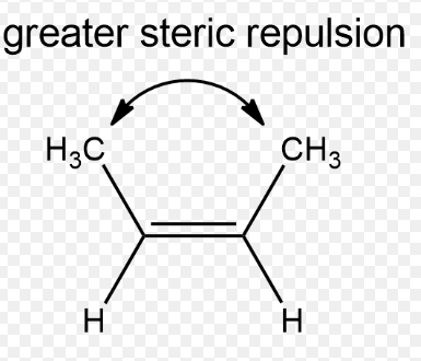 <p>Configuration of an isomer in which a sub-molecule on one side will have the same position if the whole molecule is mirrored.</p>
