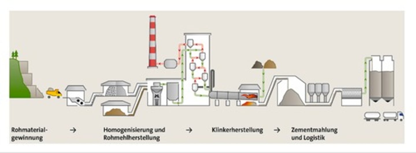 <p>Entsteht durch das Brennen von Ziegeln bei einer höheren Temperatur</p>