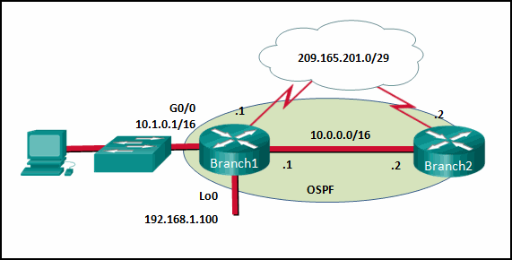<p><strong>17. Refer to the exhibit. If no router ID was manually configured, what would router Branch1 use as its OSPF router ID?</strong></p>