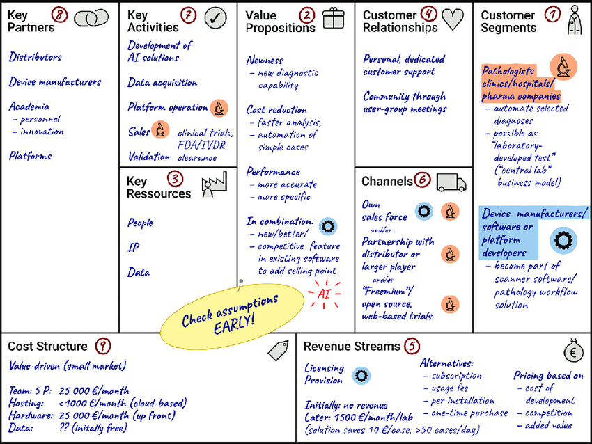 <p>L<strong>’innovazione dei modelli di business</strong> con e per le tecnologie emergenti</p>