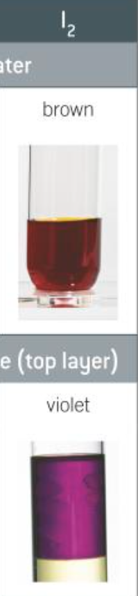 <p>in water: brown</p><p>in cyclohexane: violet</p>