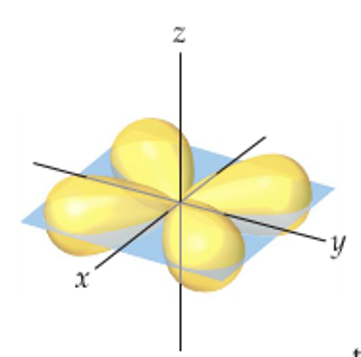 <p>Which orbital is shown here?</p>