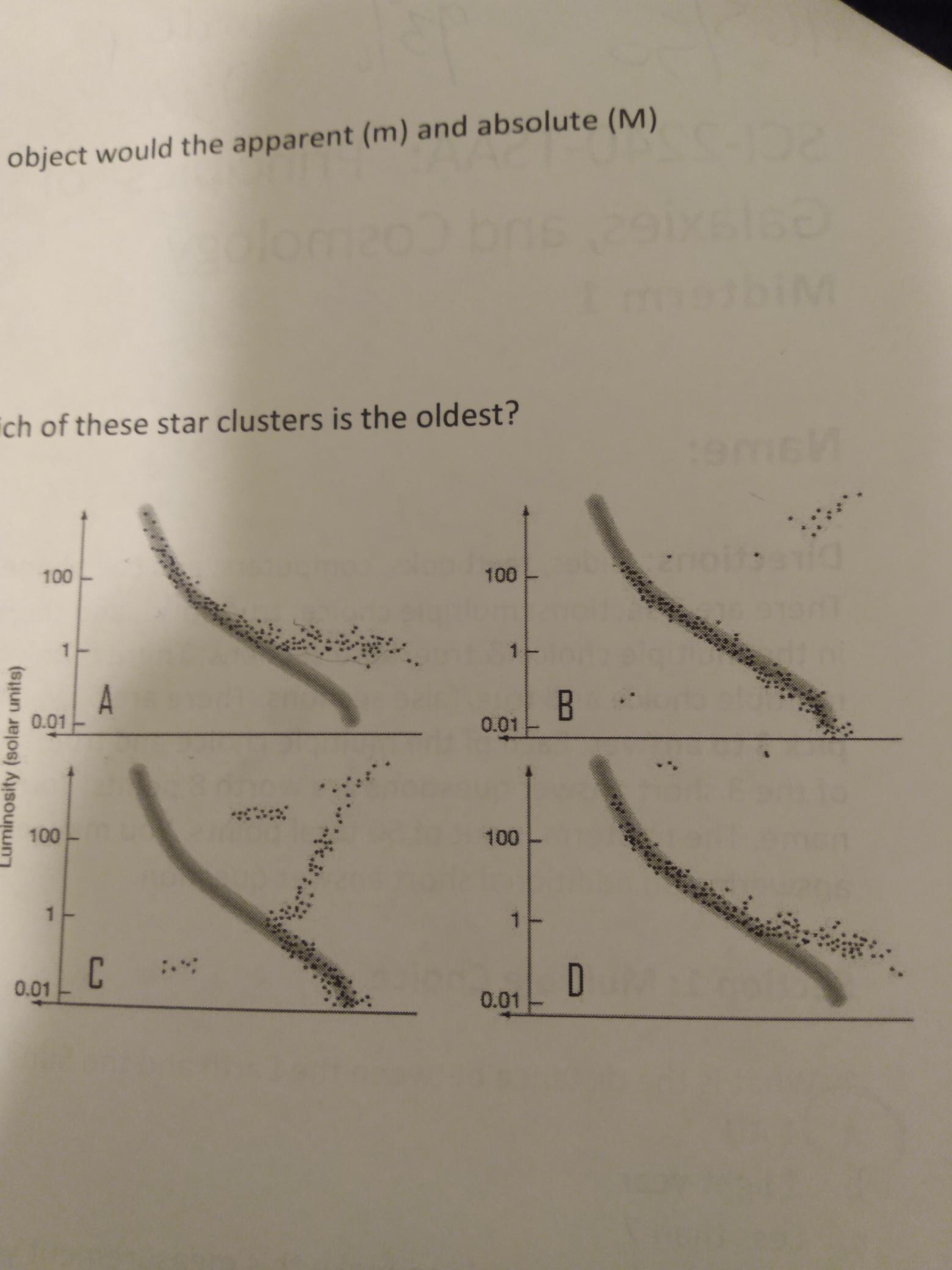 <p>Given the HR diagrams below, which of these star clusters is the oldest</p>