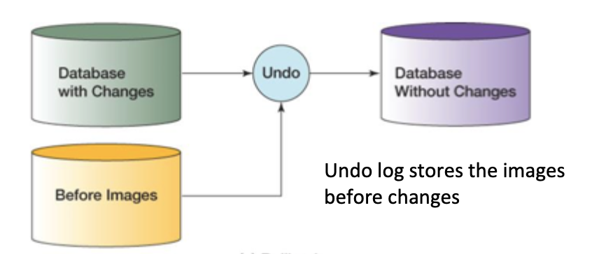 <p>What is this an example of?</p>