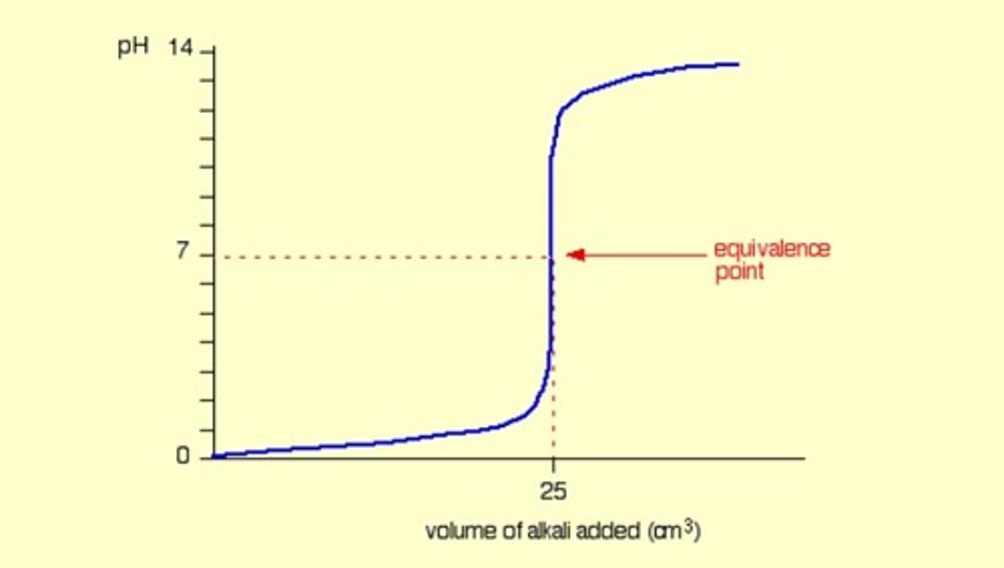 <p>Neutral equivalence point</p>