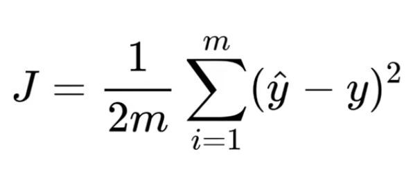 <p>Cost Function (Fitness Function)</p>