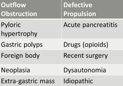 <p>-abdominal rads to determine if gas or food bloat and evaluate for gastric/pyloric FB</p><p>-contrast rad study (evaluate stomach emptying over time, “beak” or “string” sign assoc with pyloric thickening)</p><p>-U/S to look for pyloric thickening</p><p>-endoscopy or full-thickness surgical biopsies</p>