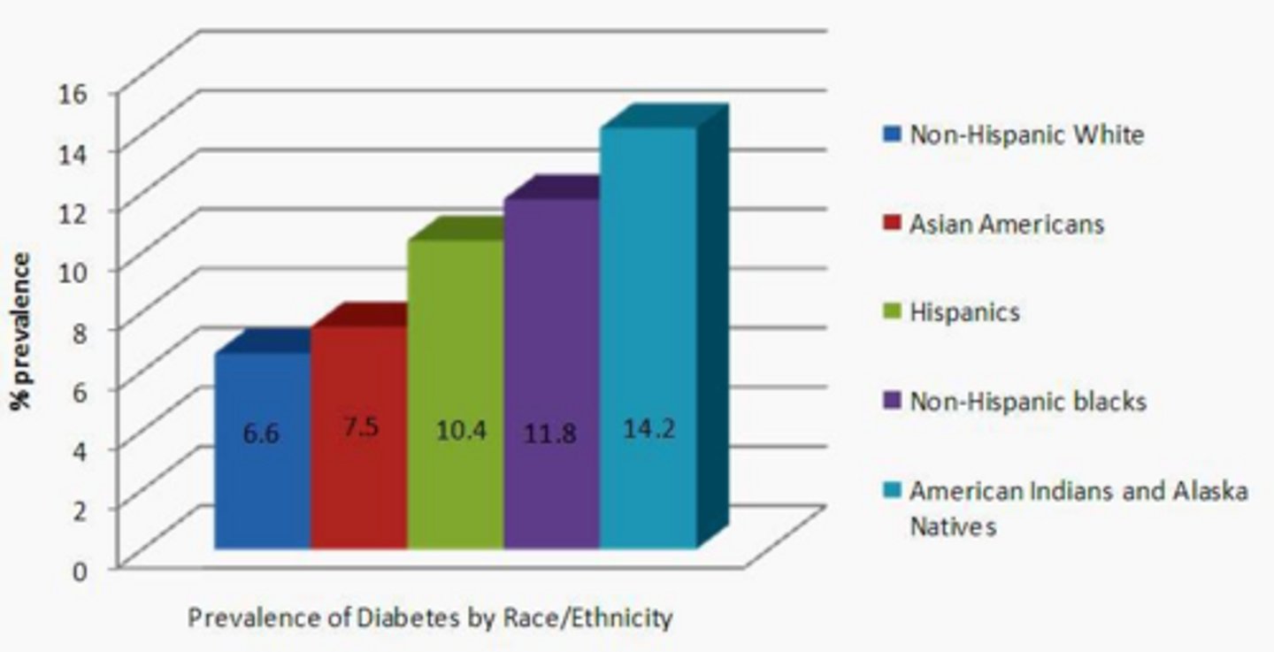 <p>Obese patients, those with a first-degree relative with Type 2 DM, high-risk ethnic groups, women with a history of gestational diabetes or delivering a >9 lb infant, and patients with hypertension or high triglycerides.</p>