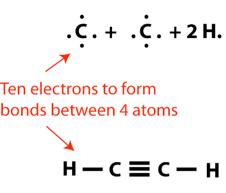 <p>Sharing of more than one electron pair</p><p>Ex. Ethylene - double bond &amp; Acetylene - triple bond</p>