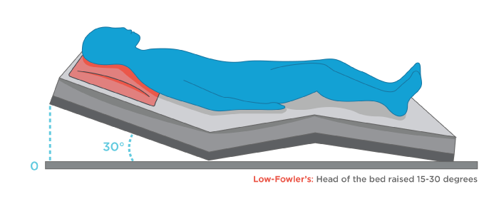 <p>What position is this?</p>