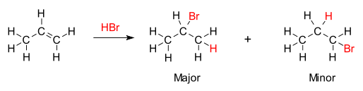 <p>-major product from addition of a hydrogen halide to an unsymmetrical alkene is the one where hydrogen adds to carbon with the most hydrogens already attached</p>