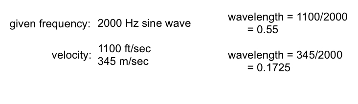 <p>wavelength (length of the wave) = velocity(the speed of sound)/frequency</p>