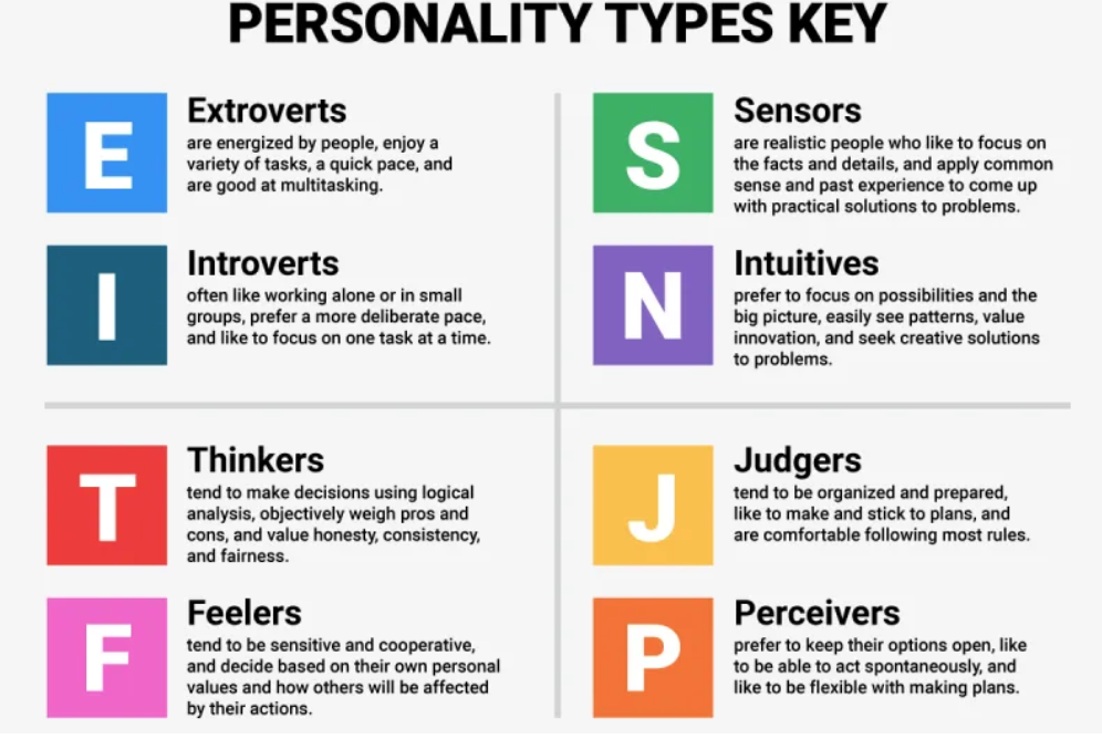 <ul><li><p>test discovering personality type</p></li></ul>