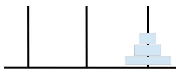 <p>True or False: The Tower of Hanoi requires ALL the heuristics to IDEALLY solve the problem.</p>
