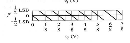 <p>a sawtooth wabe </p>