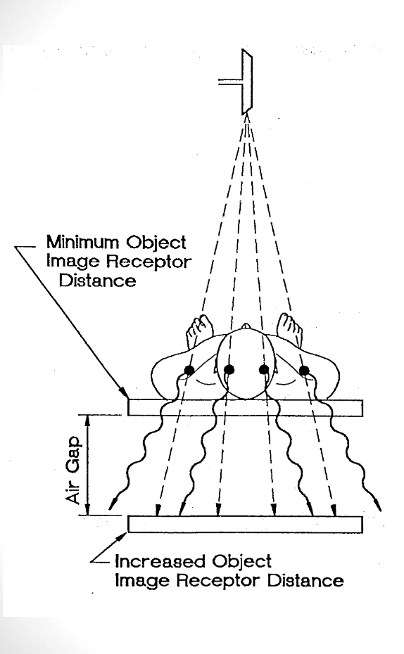<p><strong>“Cause and Effect” details about the Air Gap Technique </strong>(think it logically)</p>