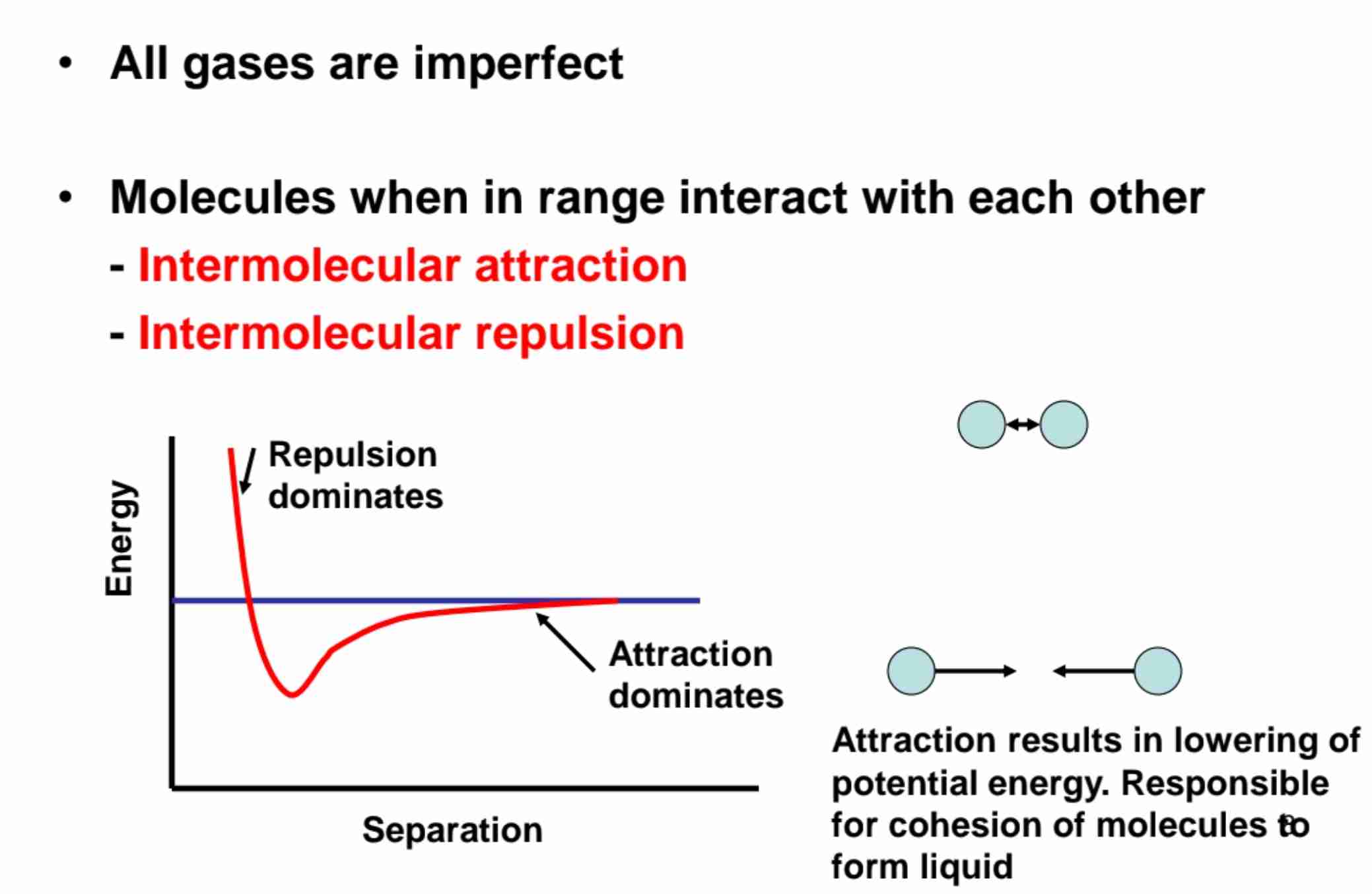 <p>When molecules closer to each other, force of attraction stronger until reaches minimum distance, which is represented by the lowest point of graph.</p><p>However, molecules won't contact.</p><p>Any closer beyond minimum distance will cause molecules to repel as attraction force too weak to attract.  </p><p>Electrons exert greater repulsion force to each other compared to attraction force exert by protons.</p>