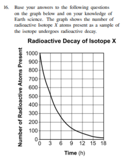 <p>Based on the graph, what is the approximate number of radioactive atoms of Isotope X that are present when 8 hours of decay has occurred?</p>