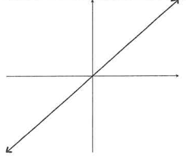 <p>What is the equation?</p>