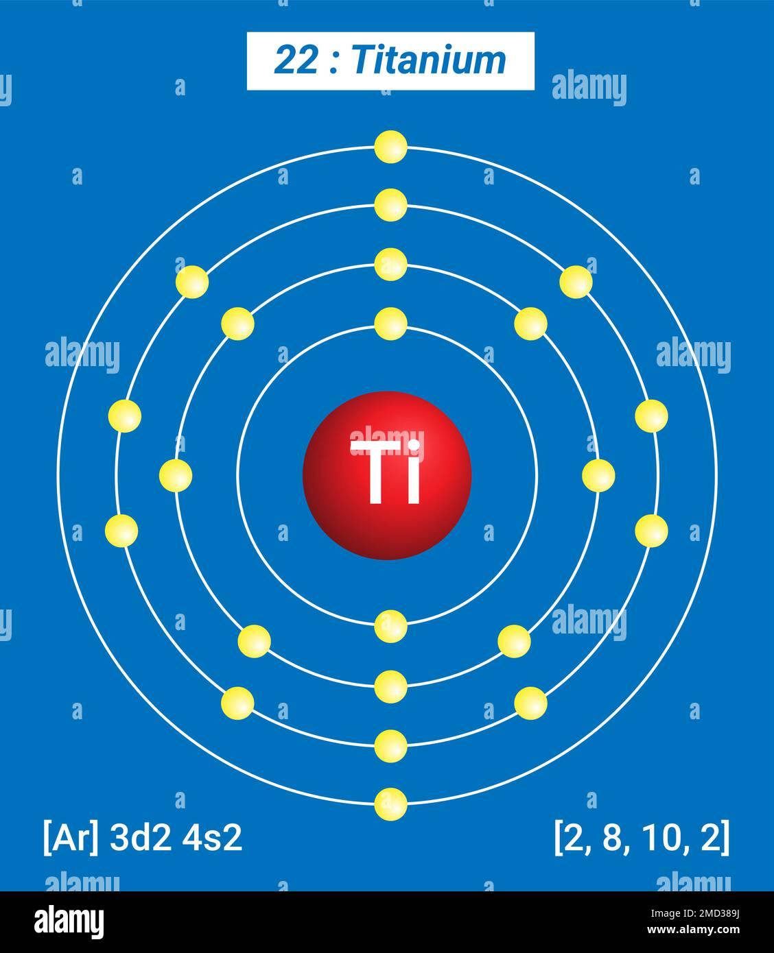 <p>How many Protons in Nucleus?</p><p>How many Electrons?</p><p>How many Valence Electrons?</p><p>Atomic Number?</p><p></p><p></p><p></p>