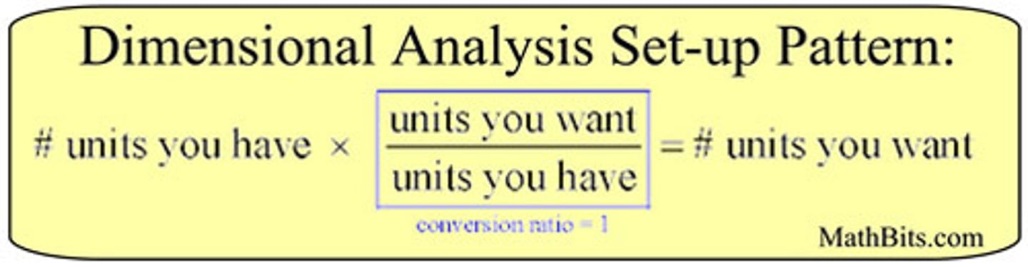 <p>units are arranged to cancel out</p>