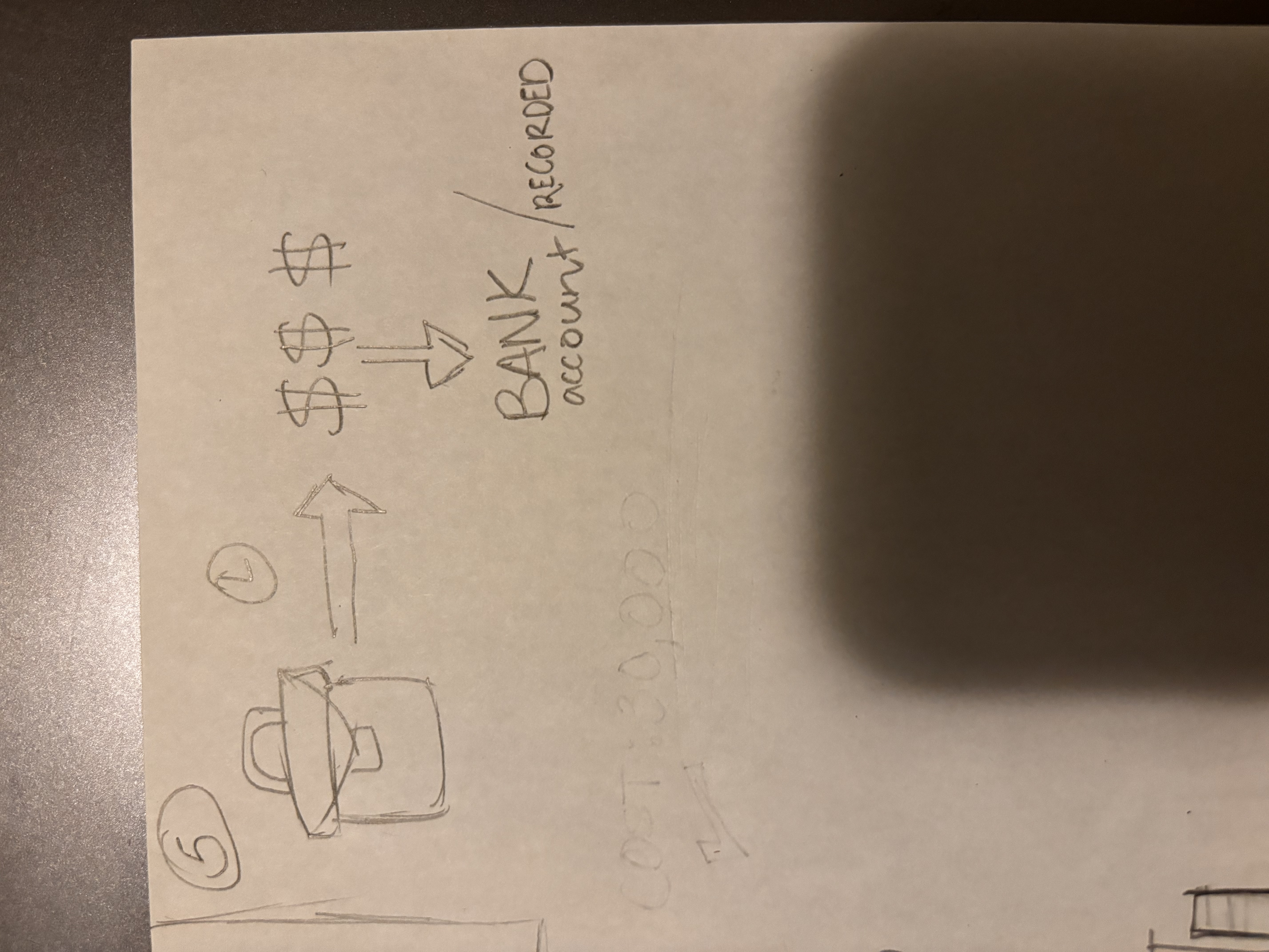 <p>Work——&gt; earn money——&gt; money is <strong>recorded/</strong>goes to bank account</p>