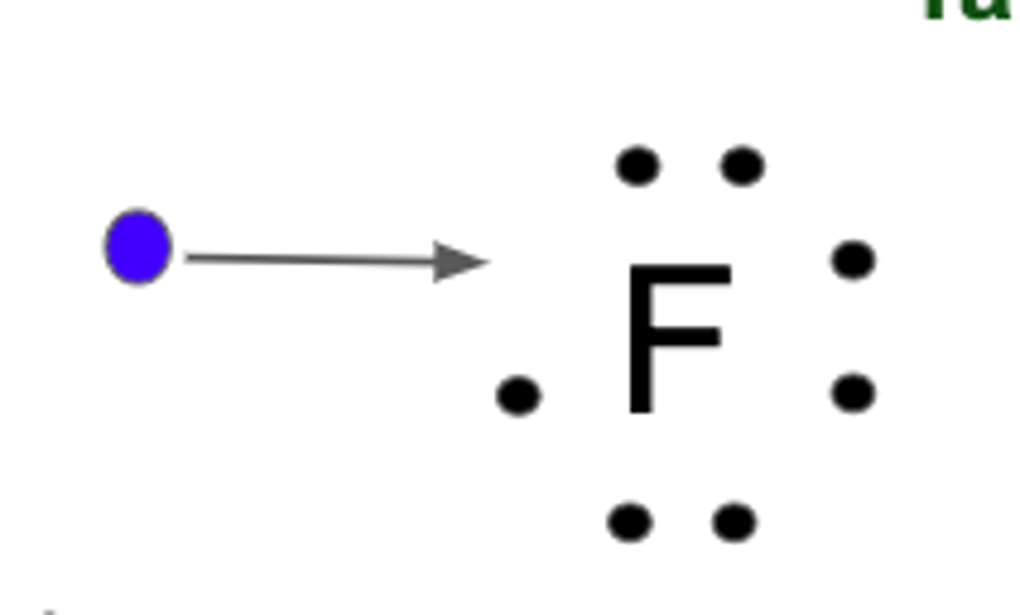 <p>Happy atoms are called ___________ ___________</p>