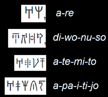 <p>Known:</p><ul><li><p>a-re (Ares)</p></li><li><p>di-wo-nu-so (Dionysos)</p></li><li><p>a-te-mi-to (Artemis)</p></li><li><p>a-pa-i-ti-jo (Hephaistos)</p></li></ul><p>unknowns:</p><ul><li><p>di-pi-si-jo-i</p></li><li><p>ma-ri-ne-u</p></li><li><p>pa-de</p></li><li><p>ti-ri-se-ro-e</p></li><li><p>di-u-ja</p></li><li><p>ma-na-sa</p></li><li><p>etc</p></li></ul>