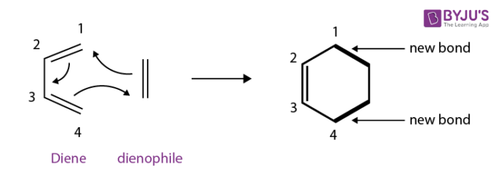 <ol><li><p>diene</p></li><li><p>dienophile</p></li></ol><p>heat</p>