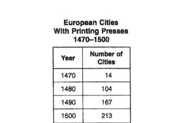 <p>Which of the following <em>most</em> likely resulted from the change shown in this table?</p>
