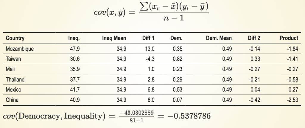 <p><span>Covariance Statistic: <em>Summary statistic</em> of relationship&nbsp;</span></p><p><span>&lt;= Negative covariance&nbsp;(Note, probably calculations not on the exam)</span></p>