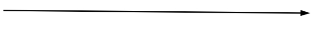 <p><span>These solid lines are used to connect all symbols. Arrowheads are necessary when the flowchart does not follow the normal left to right top-down convention.</span></p>