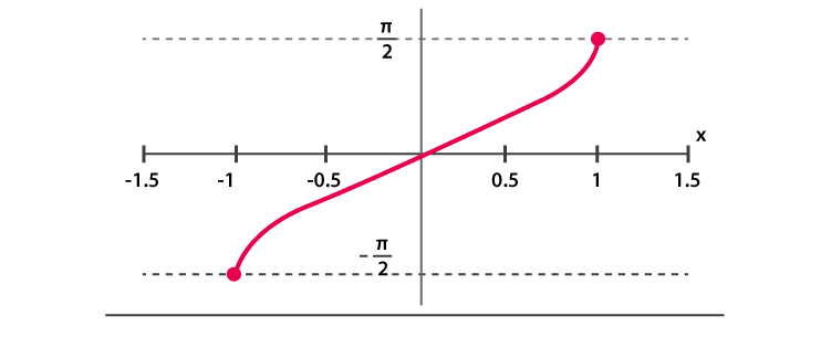 <p>What graph is this?</p>