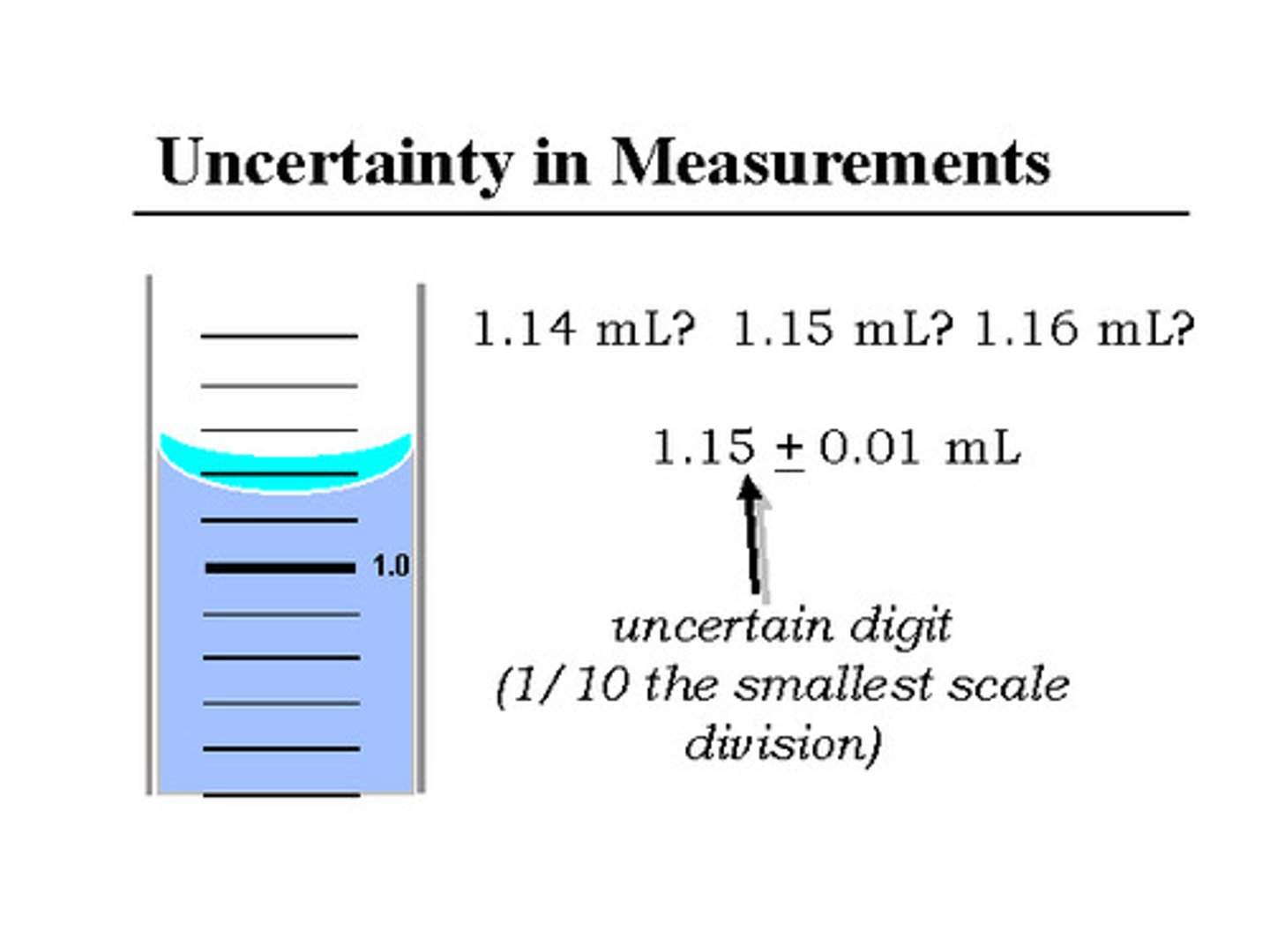 <p>an estimate of how much a measured or calculated value differs from a true value</p>