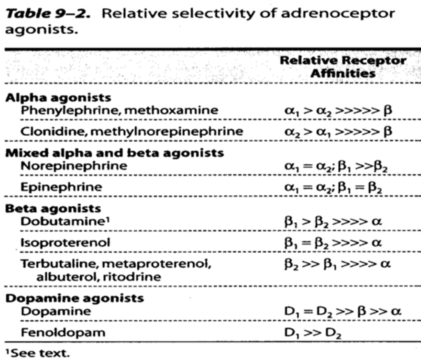<p>- affinities</p><p>- receptors</p>
