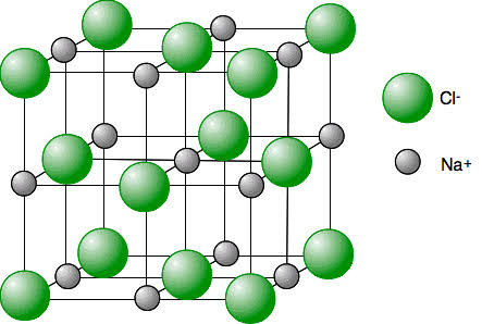 <p>structure containing billions of billiond of ions</p><p></p>