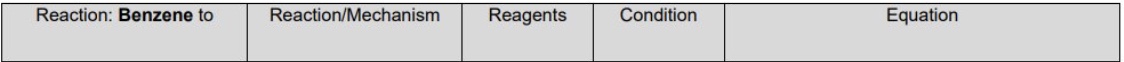 <p>for aromatics, fill in the table for the two reactions they undergo</p>