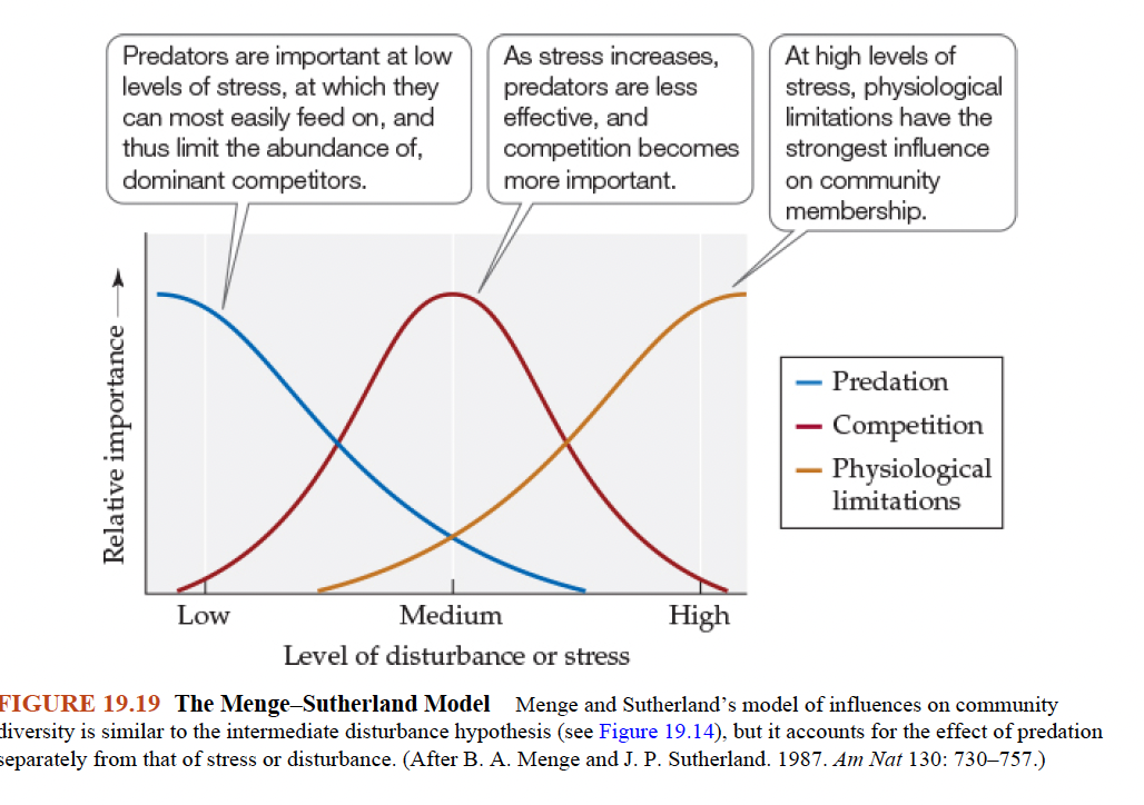 <p><strong>Menge–Sutherland Model (Figure 19.19)</strong></p>