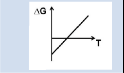 <p>What can we conclude about favorability based on this graph?</p>